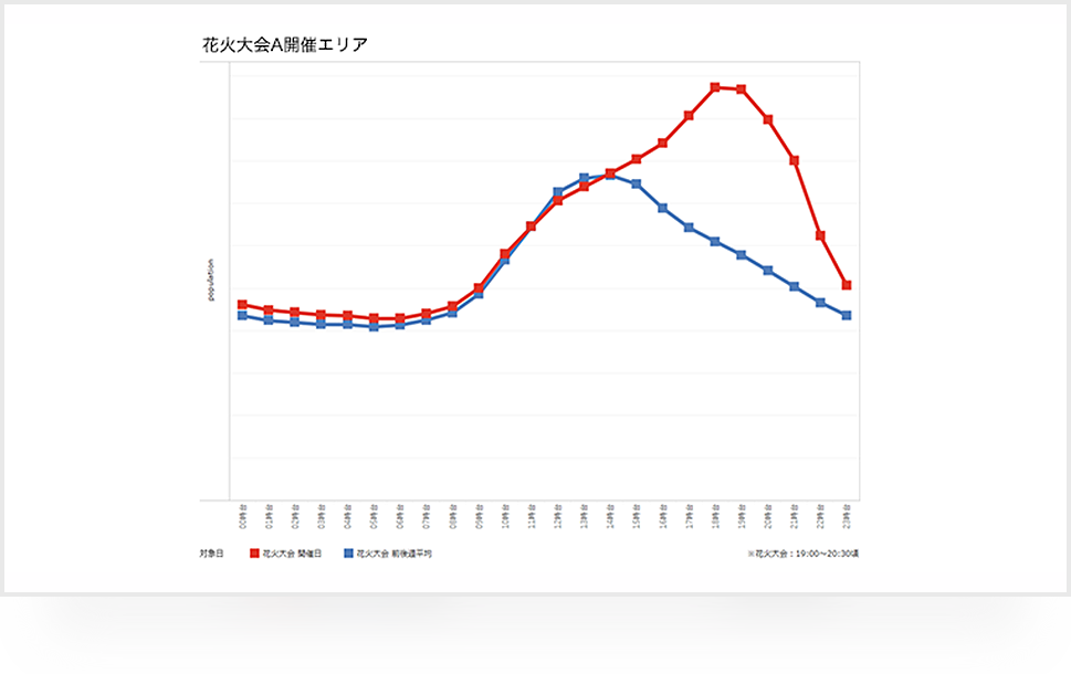 イベントエリアの性年代構成