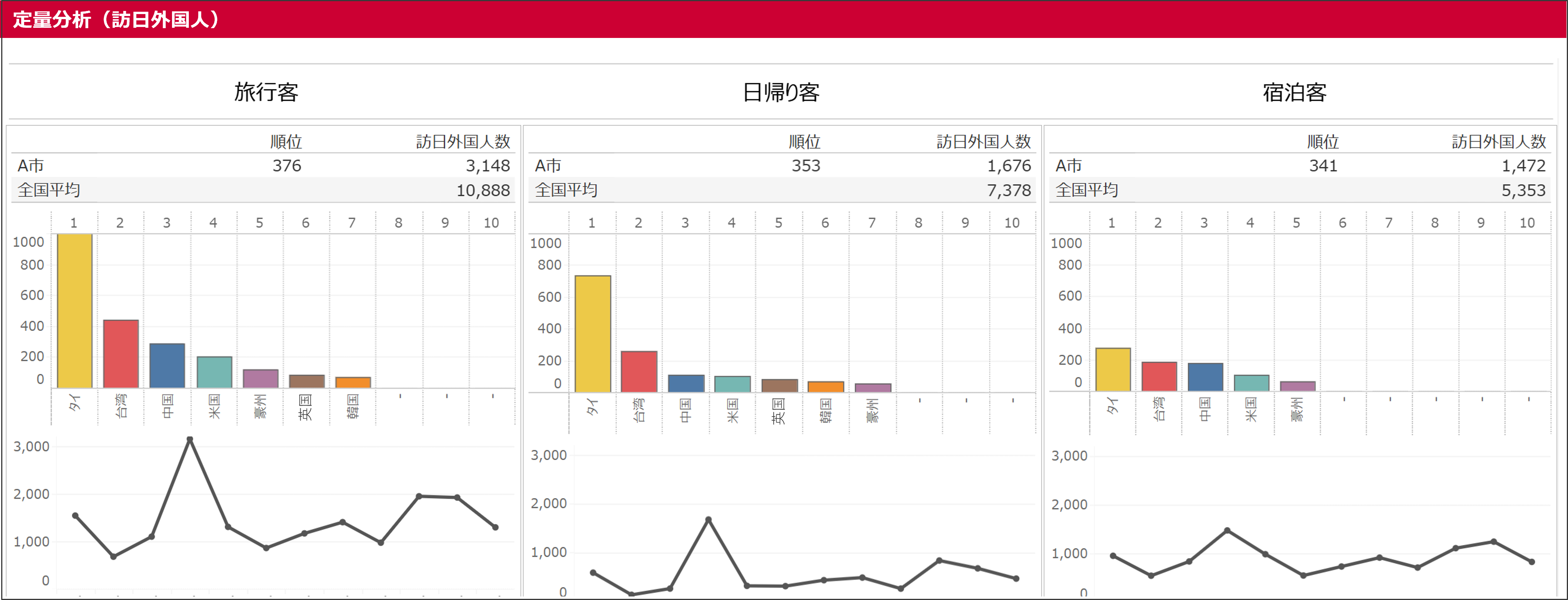 定量分析（訪日外国人）
