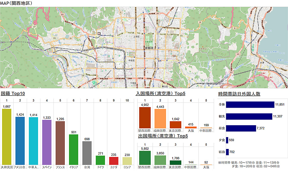 モバイル空間統計ならここまで分かる!