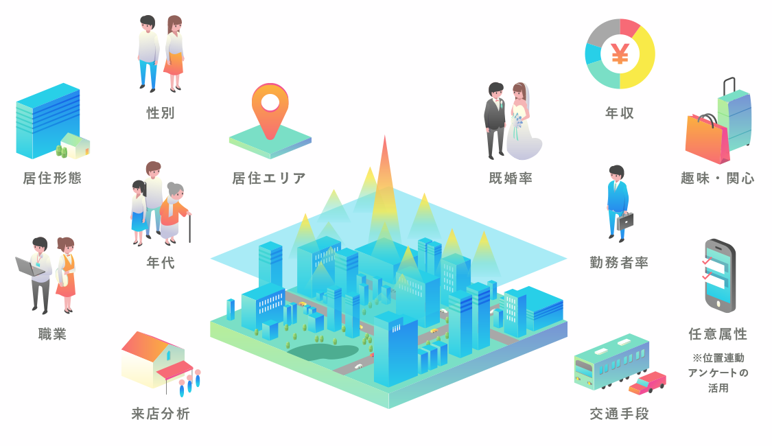 カスタマイズ分析